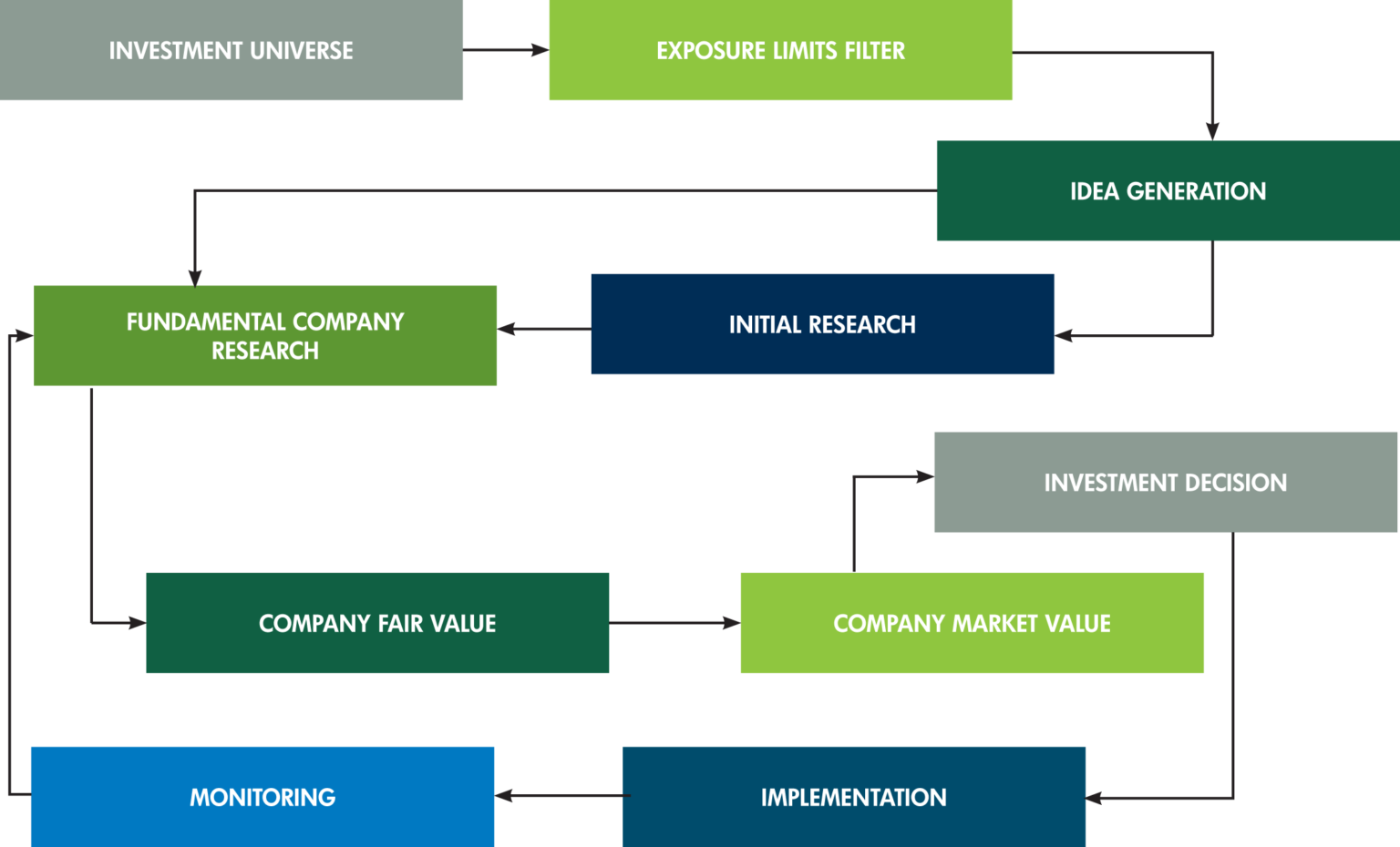 Africa Alpha Fund | Sustainable Capital